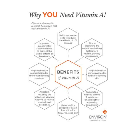 Why YOU Need Vitamin A </br>(18 x 24)